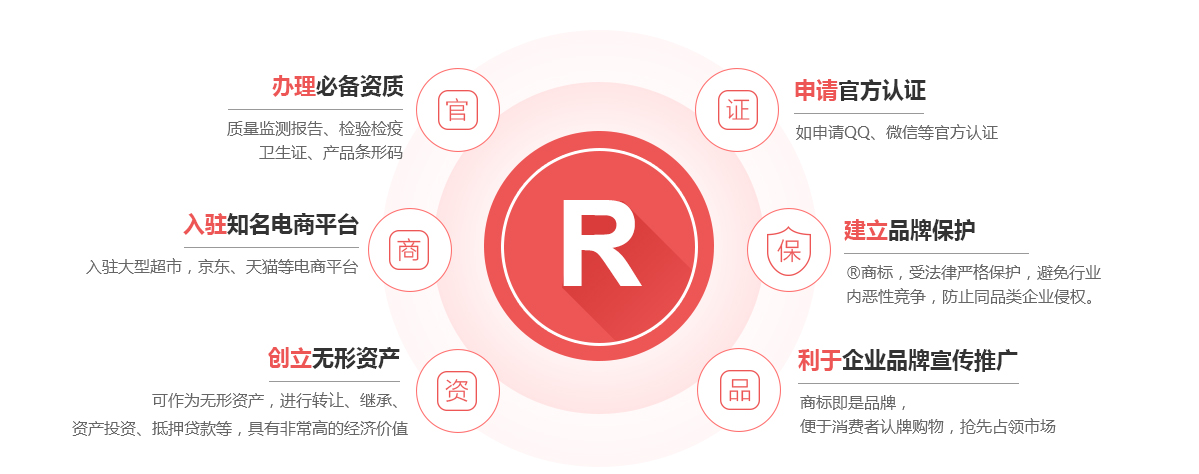 大石桥商标注册的作用